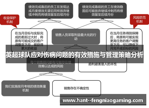 英超球队应对伤病问题的有效措施与管理策略分析