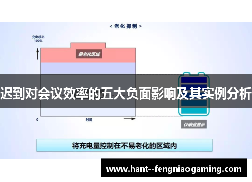 迟到对会议效率的五大负面影响及其实例分析